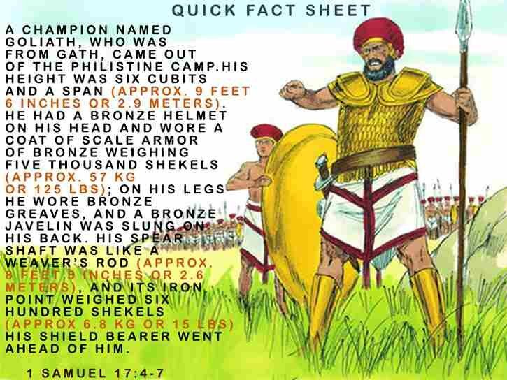 Who Was Goliath In The Bible? | 10 Shocking Facts About The Fallen Giant